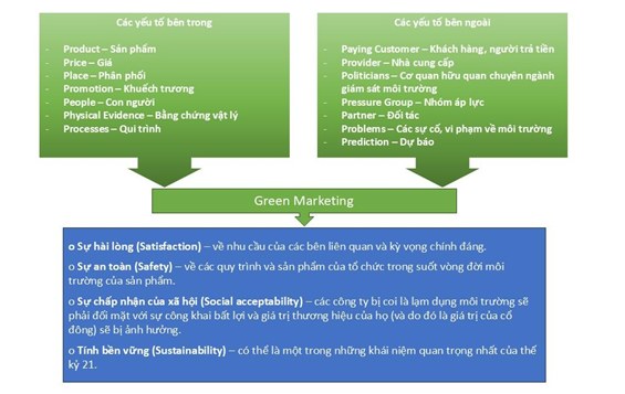 GREEN MARKETING (Phần 1)
