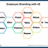 Xây dựng thương hiệu nhân sự doanh nghiệp với #E