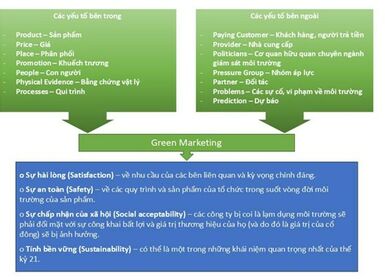 GREEN MARKETING (Phần 1)