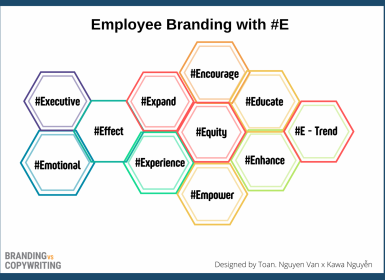 Xây dựng thương hiệu nhân sự doanh nghiệp với #E
