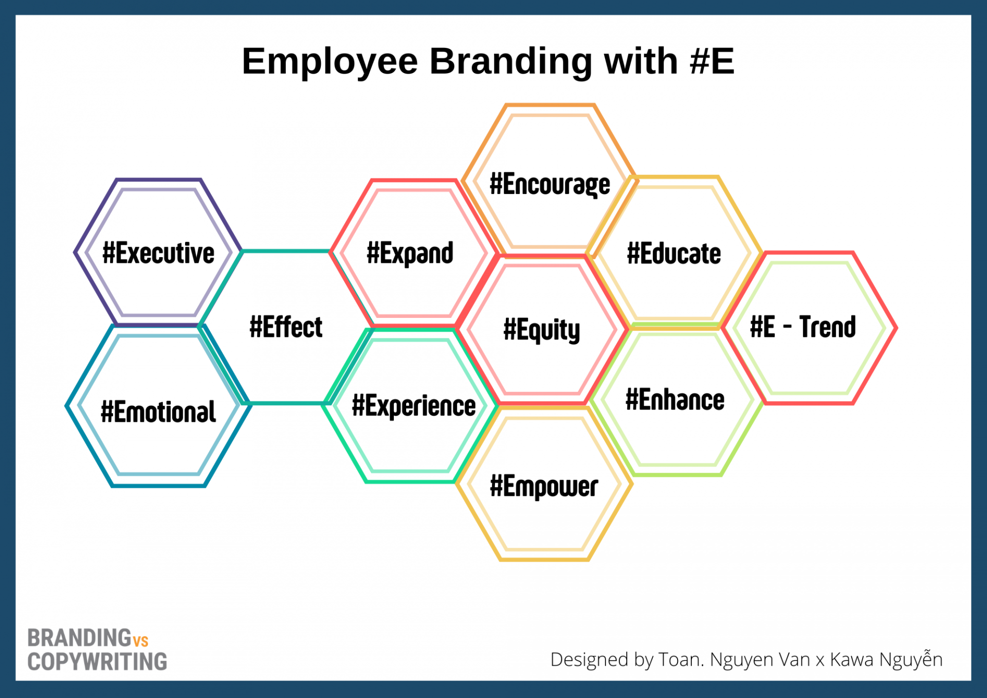 Xây dựng thương hiệu nhân sự doanh nghiệp với #E